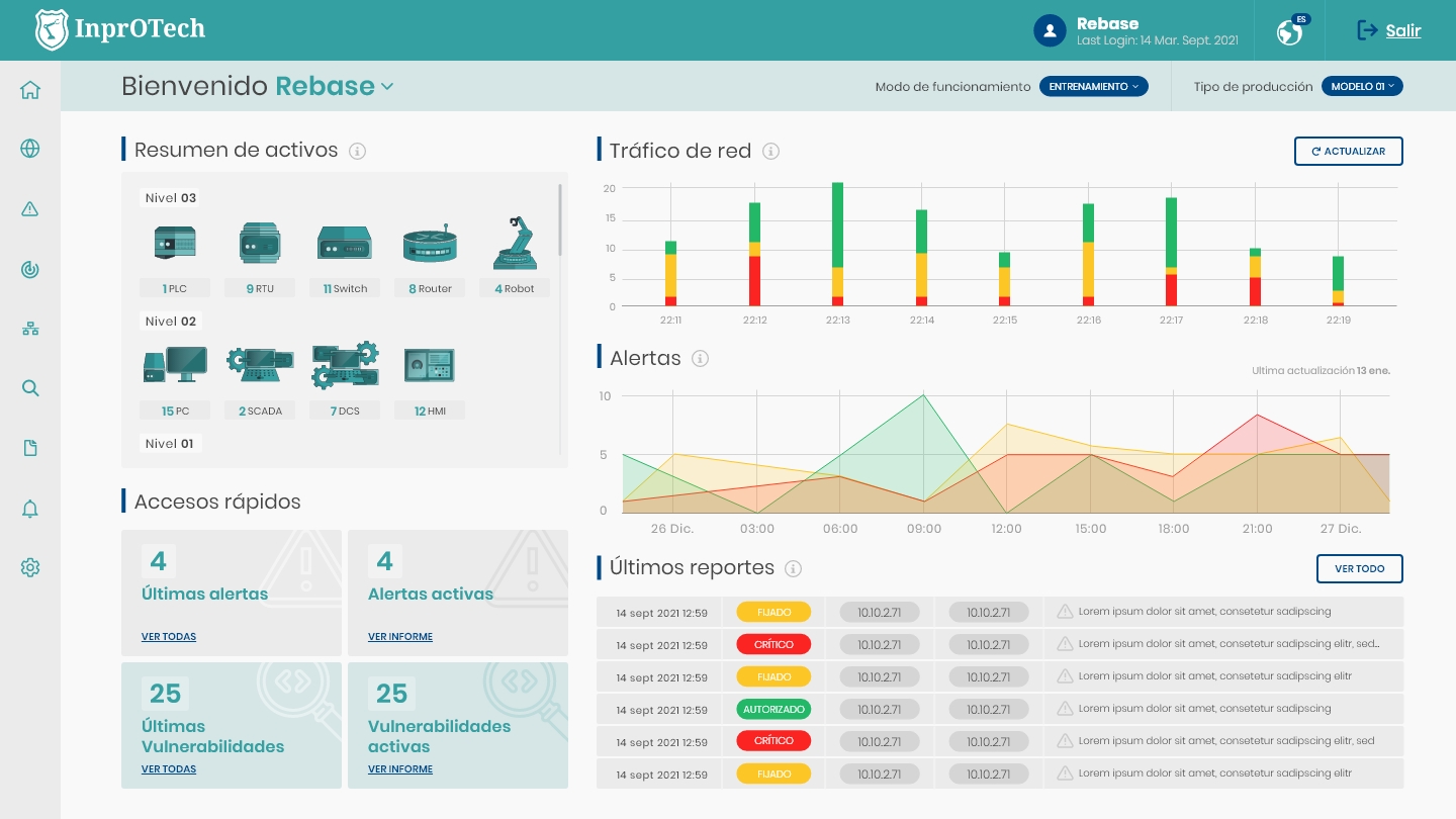 Dashboard de InprOTech Guardian con resumen de activos, tráfico de red, alertas e informes