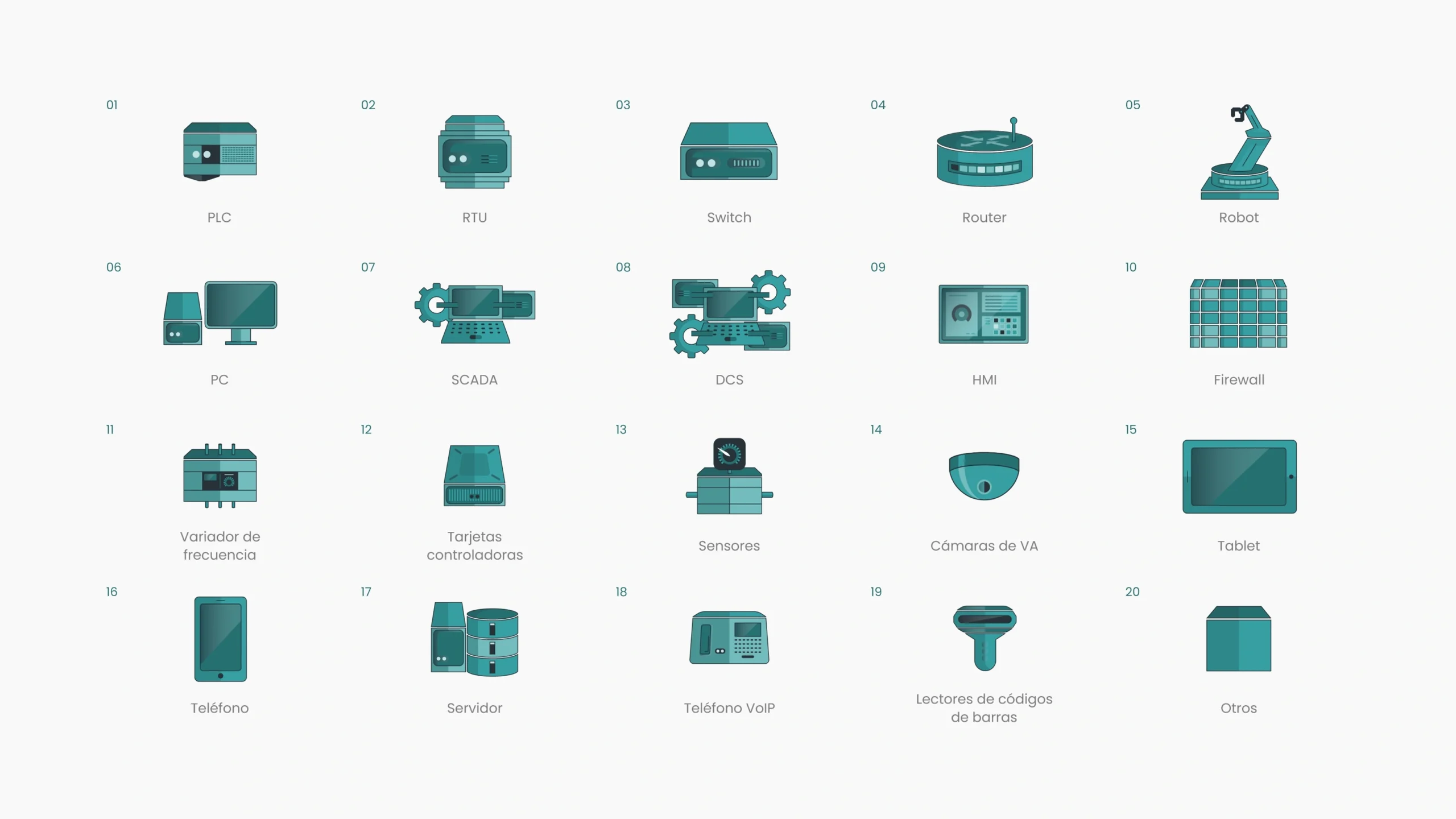 Lámina de 20 iconos originales de dispositivos industriales de Guardian, numerados y denominados
